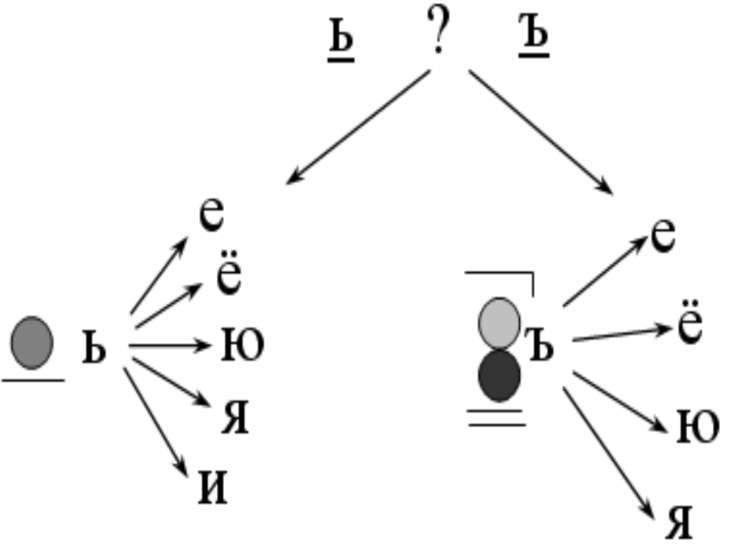 Презентация "Развитие умения писать слова с