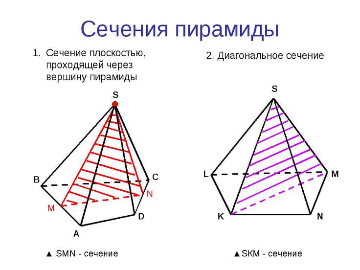Сечения пирамиды - презентация по Геометрии