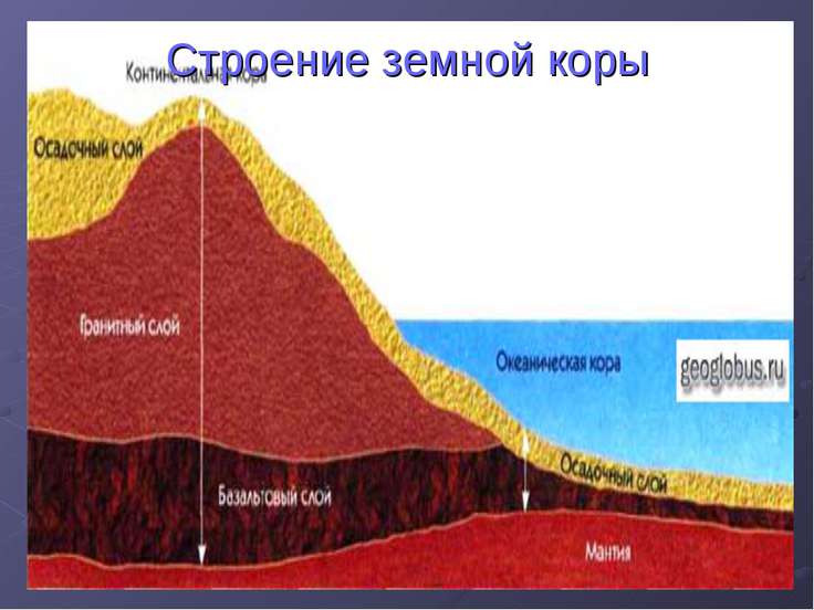 Как сделать макет земной коры