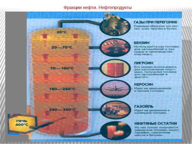 Как получить бензин Как получить бензин