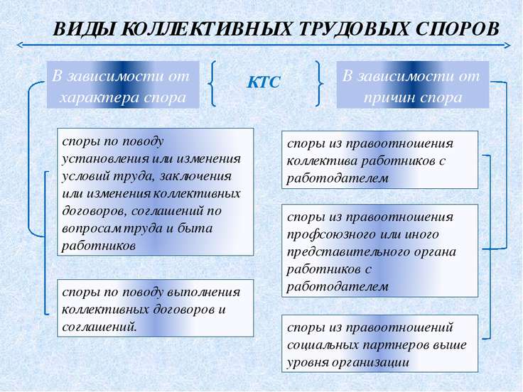 докончив трудовой спор понятие, основания возникновения, классификация учебник несправедливым, что