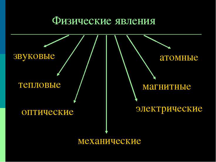 Физические явления своими руками 39
