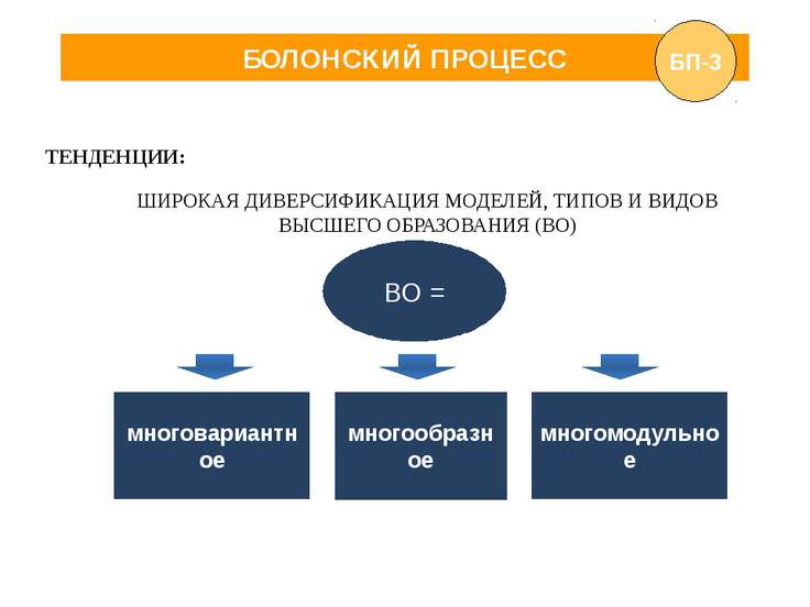 болонский процесс условия болонский процесс условия