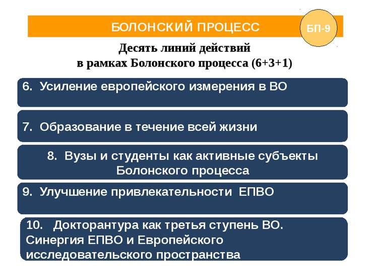 причины вступления россии в болонский процесс причины вступления россии в болонский процесс