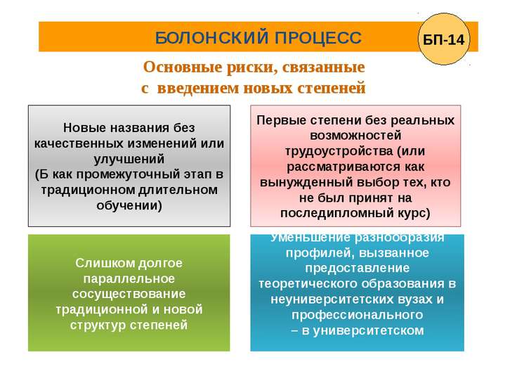 болонский процесс условия болонский процесс условия