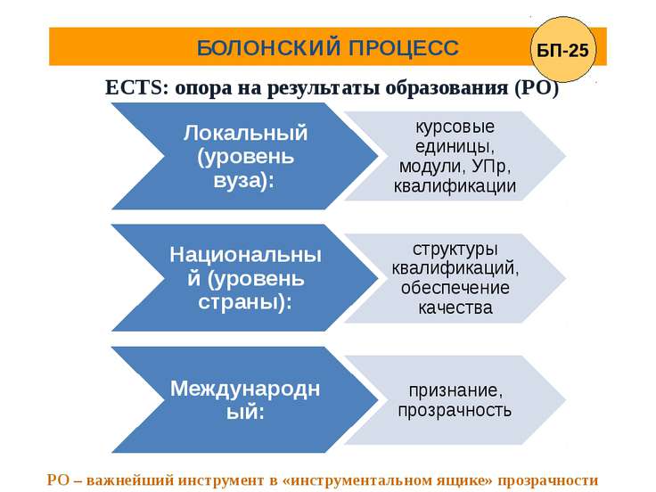 болонский процесс система оценивания болонский процесс система оценивания