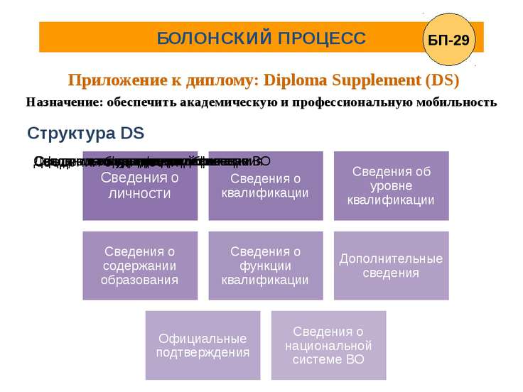 что такое болонская система и с чем его едят что такое болонская система и с чем его едят