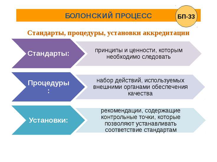 болонский процесс условия болонский процесс условия