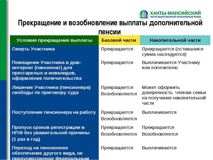 основания прекращения выплаты военной пенсии работающему пенсионеру SAS олива Носки