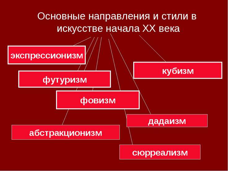 Стили и направления в декоре интерьеров Стили и направления в декоре интерьеров