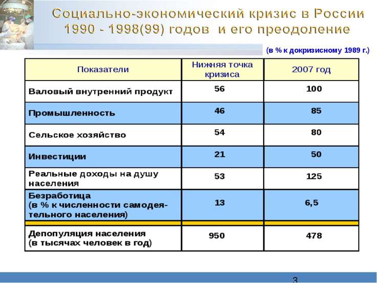 Экономический кризис В России Экономический кризис В России