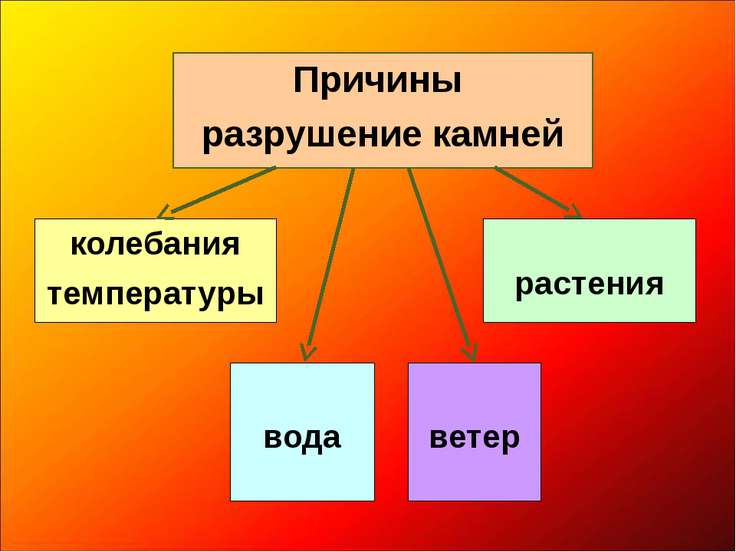 Почему из-за изменения температуры камни разрушаются Почему из-за изменения температуры камни разрушаются