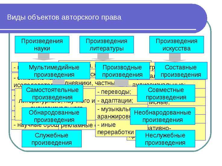наследование прав на литературные произведения Джизирак пытался