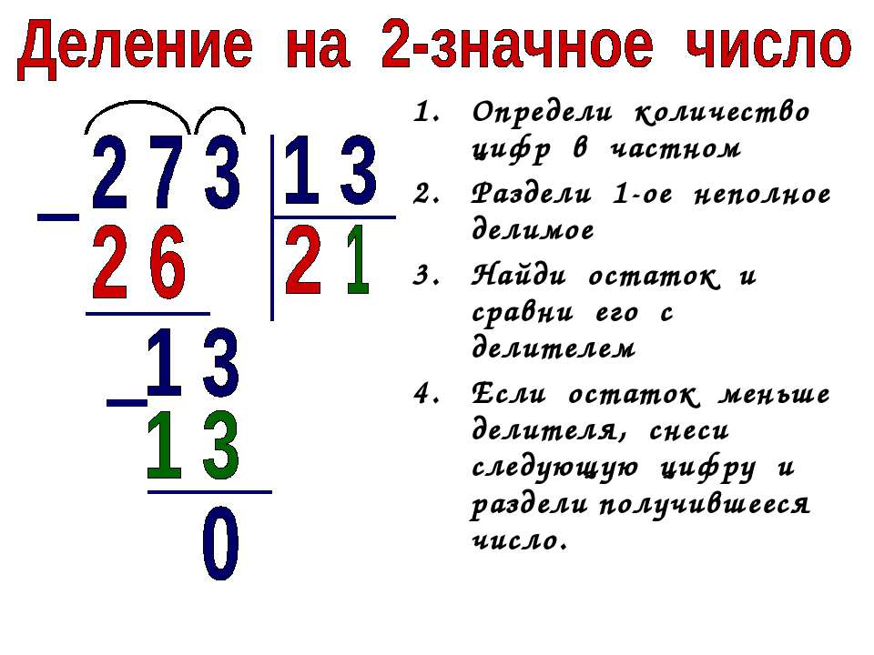 Деление в столбик пошаговое Деление в столбик пошаговое