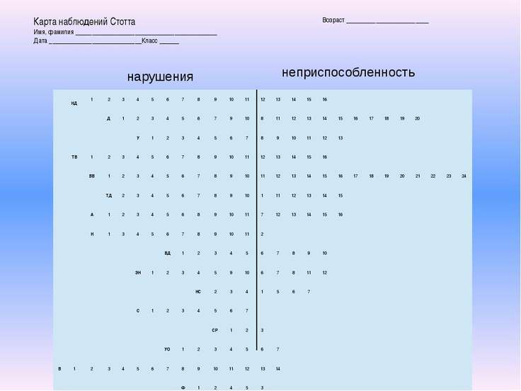карта стотта для школьников