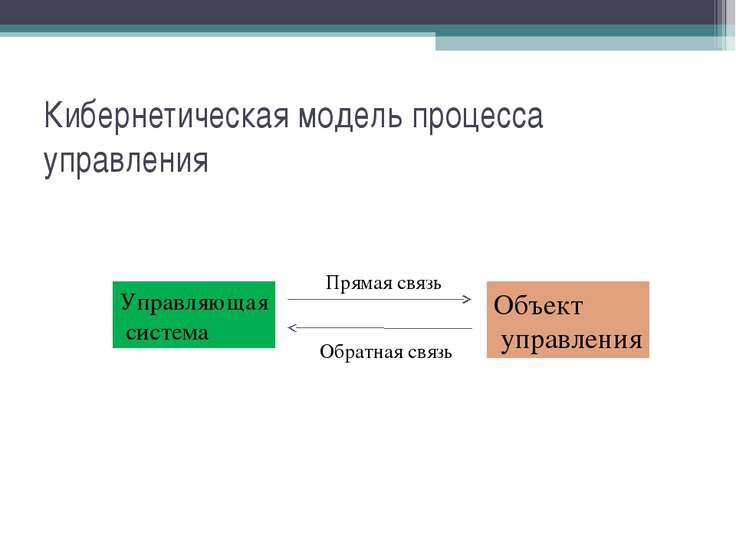 спасибо управленческие проблемы в кибернетической моделе наносить капле духов