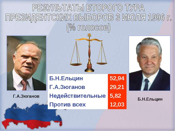 Что характерно для политического развития рф в 1995 1999 гг. Смотреть фото Что характерно для политического развития рф в 1995 1999 гг. Смотреть картинку Что характерно для политического развития рф в 1995 1999 гг. Картинка про Что характерно для политического развития рф в 1995 1999 гг. Фото Что характерно для политического развития рф в 1995 1999 гг