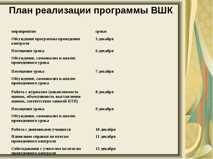 справки вшк
