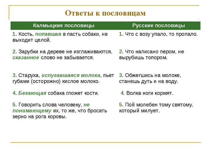Калмыцкие пословицы о русском языке Калмыцкие пословицы о русском языке