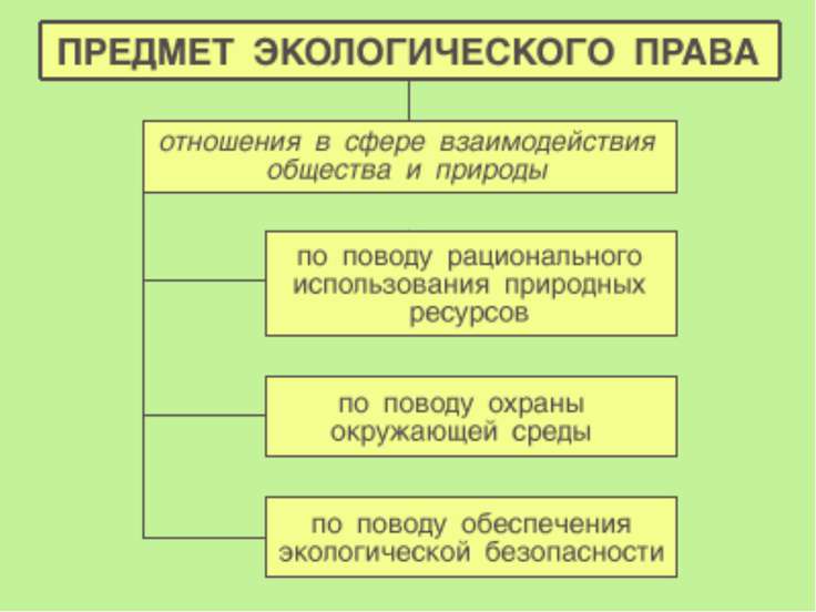 Экологическое право рк реферат 1925
