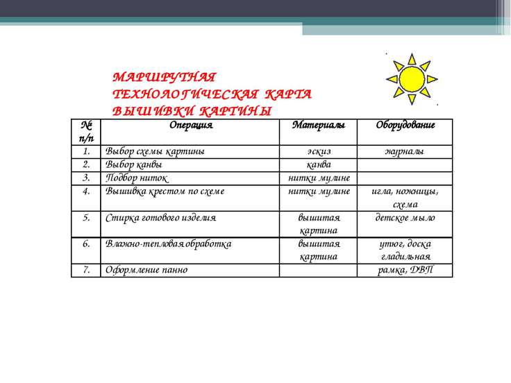 Технологические проекты по вышивке Технологические проекты по вышивке