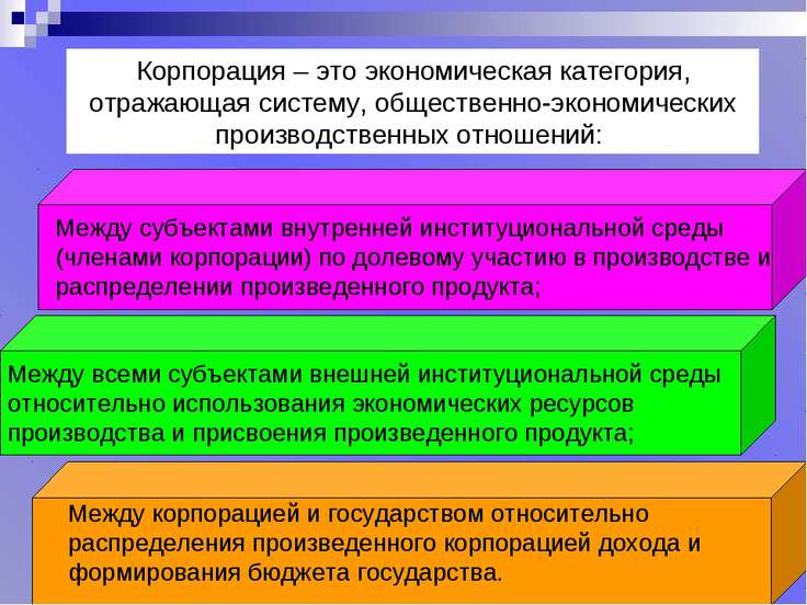 Корпоративные отношения между организациями Корпоративные отношения между организациями