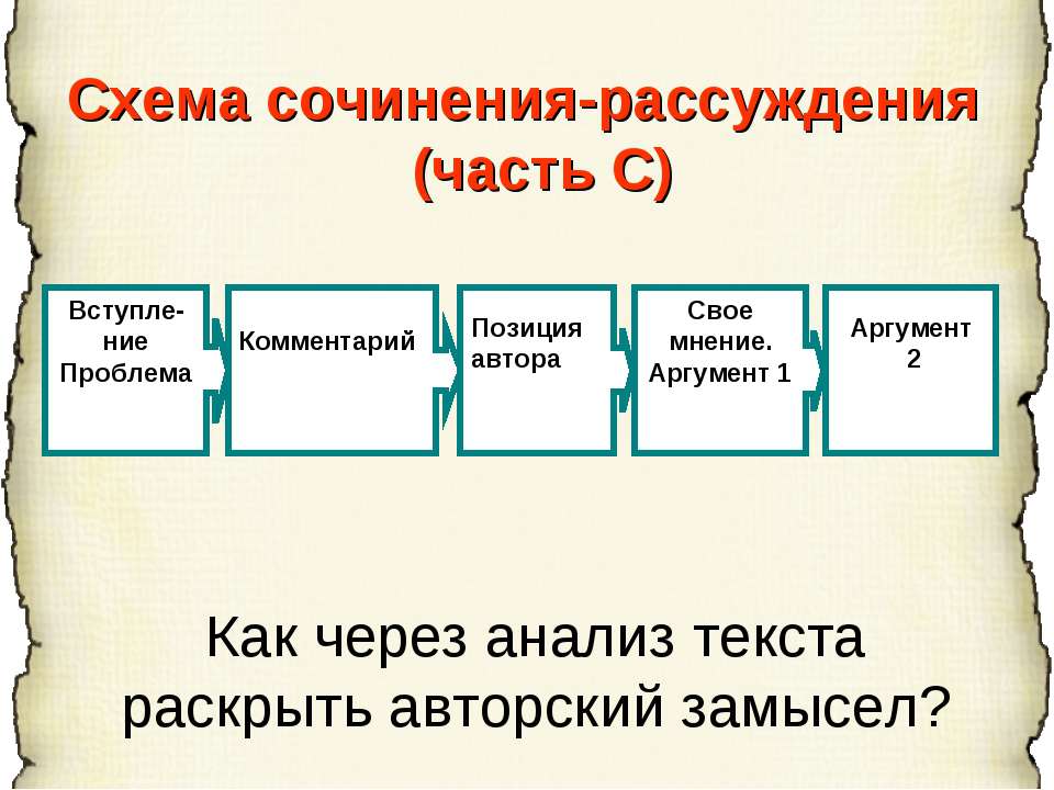 Гдз русский язык высшая школа дудников 2003 год