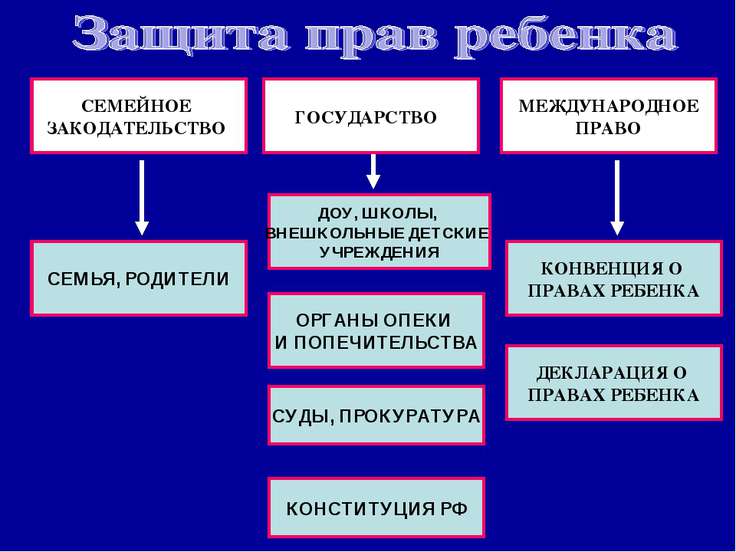 актуальные тему по семейному праву сущности