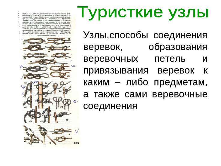 Узлы которые вяжут на турслете Узлы которые вяжут на турслете