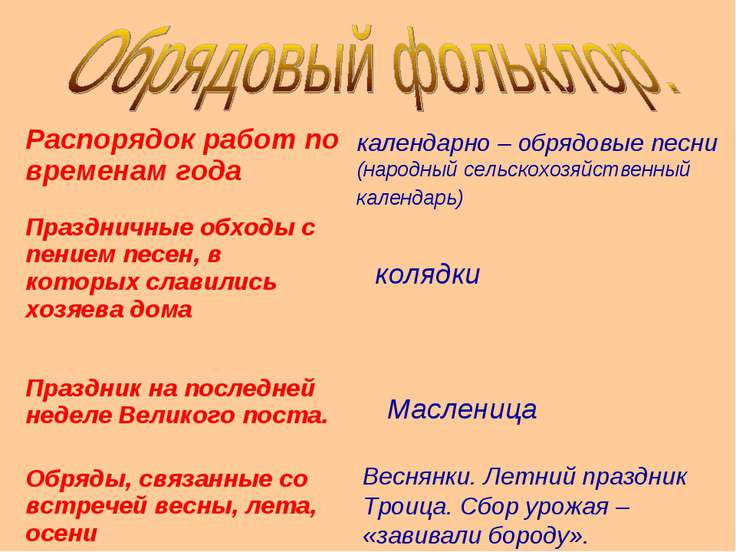 Трапезы связанные с праздниками календарного цикла урок труда Трапезы связанные с праздниками календарного цикла урок труда