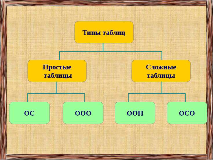 таблицы сложных процентов скачать