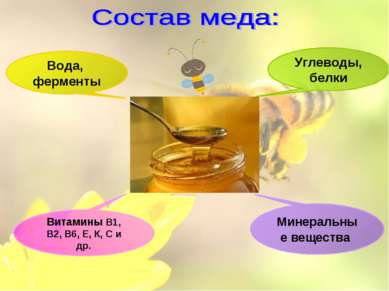 Схема тренировок для похудения