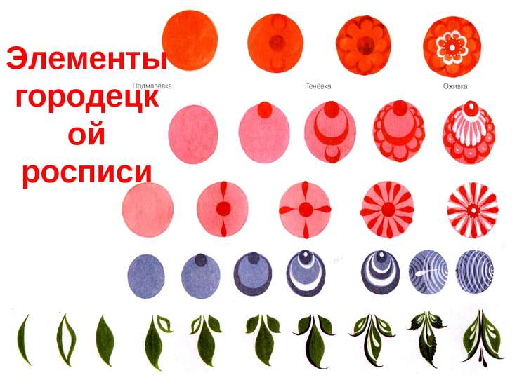 Образование. Воспитателям детских садов, школьным учителям Занятие по декоративному рисованию в подготовительной группе
