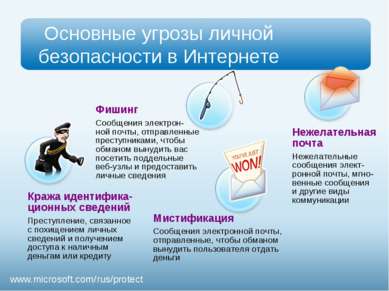 Презентация - Безопасность детей в Интернете - скачать презентации по ОБЖ