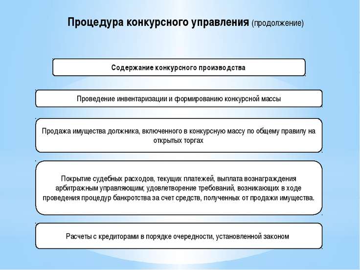 Банкротство кредитора изображения Банкротство кредитора изоражения