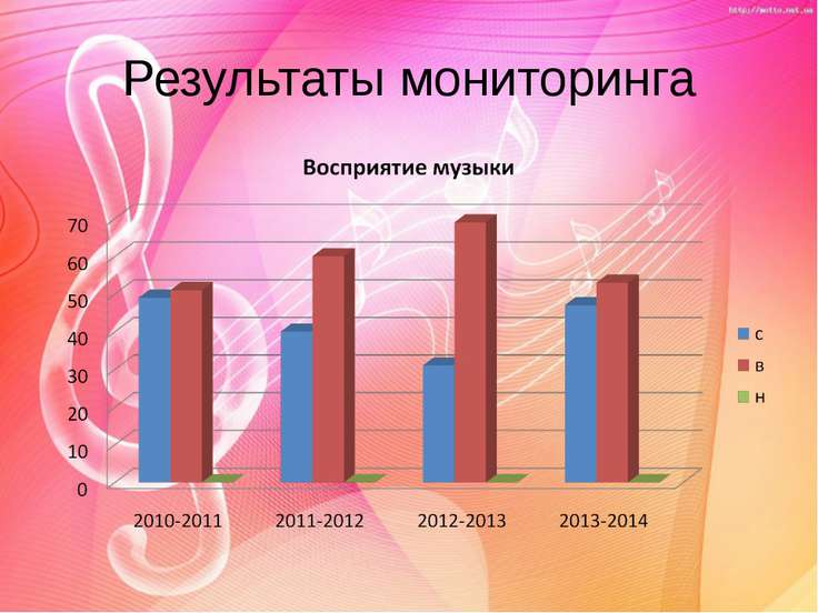 аналитический отчет учителя музыки бесплатно