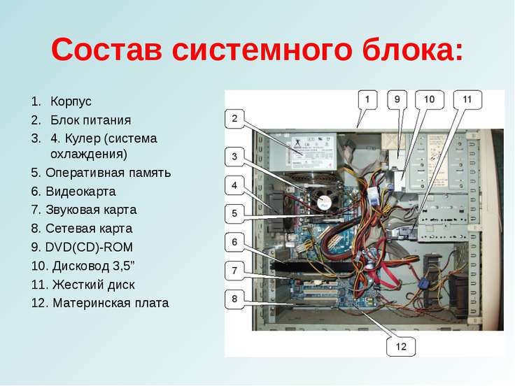 Где находится звуковая карта компьютера Где находится звуковая карта компьютера