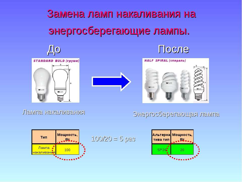 Замена ламп накаливания на энергосберегающие лампы. . До После Лампа накал