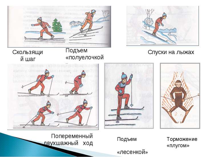Лыжная подготовка в школе - презентация по физкультуре