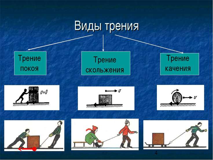 Презентация по физике "Сила трения. Трение в природе и