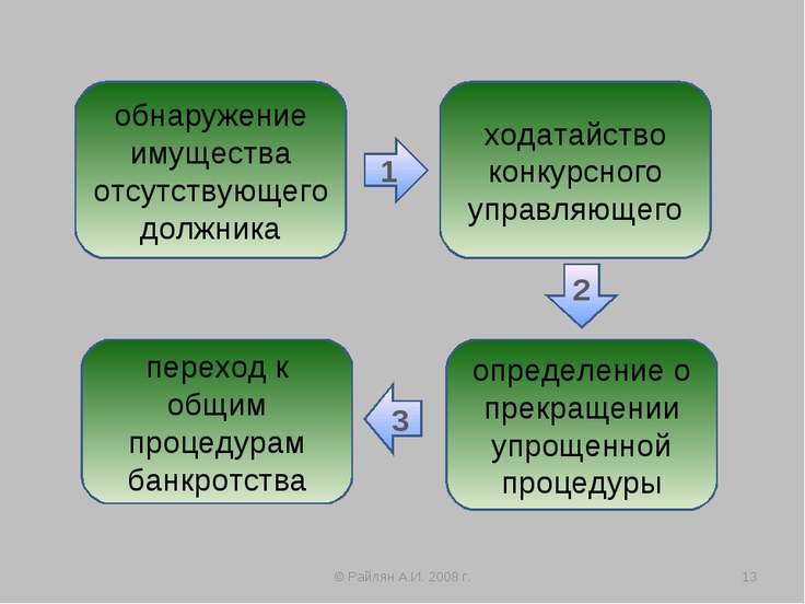 Процедура банкротства отсутствующего должника тихо