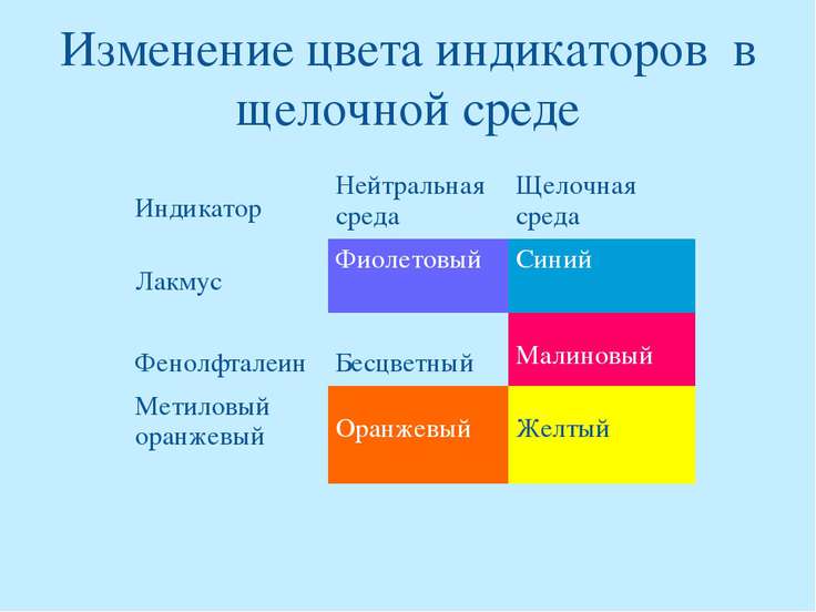 Изменение цвета ссылок в html Изменение цвета ссылок в html