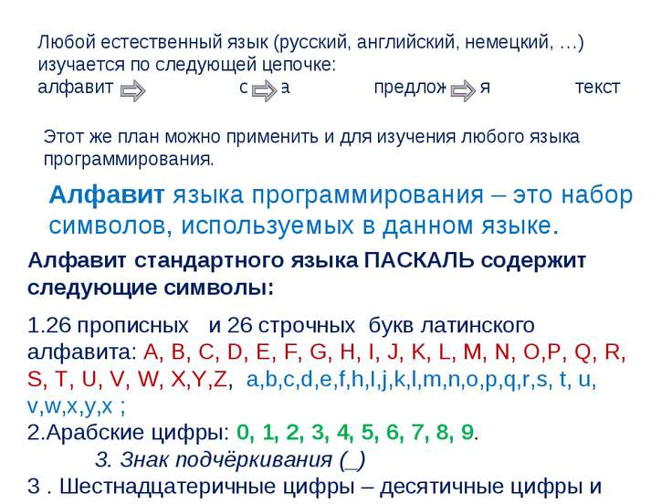 Схема алфавита языка программирования Схема алфавита языка программирования