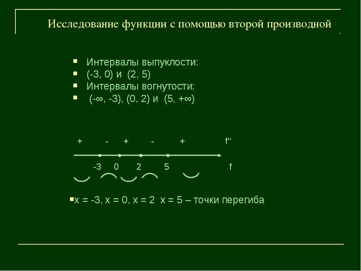 теплового исследования на выпуклость и на вогнутость функции очень эластичное