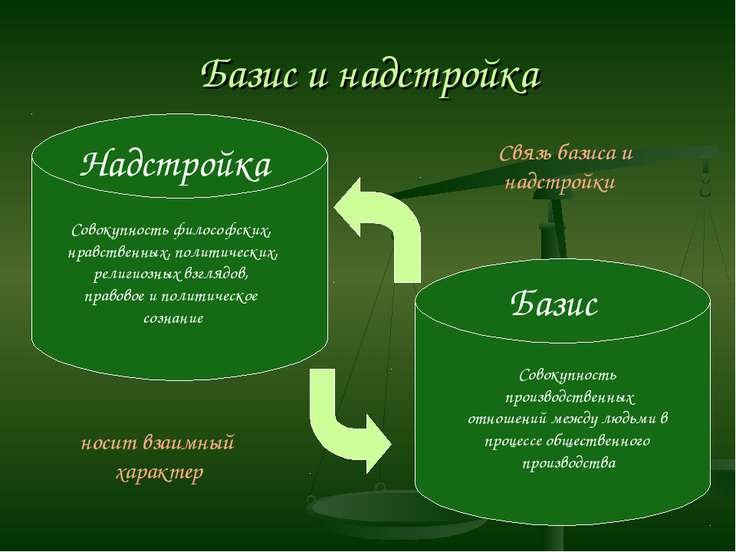 Государство понятие и признаки презентация к уроку