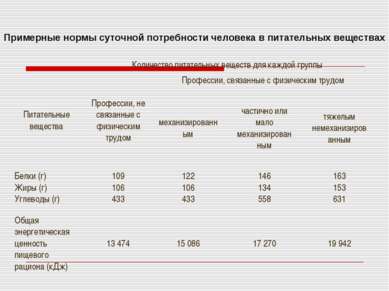 Сколько нужно ккал в день для похудения