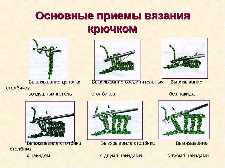 Основные при мы при вязании Основные при мы при вязании