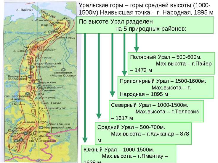 Самая высокая точка Уральских гор Самая высокая точка Уральских гор