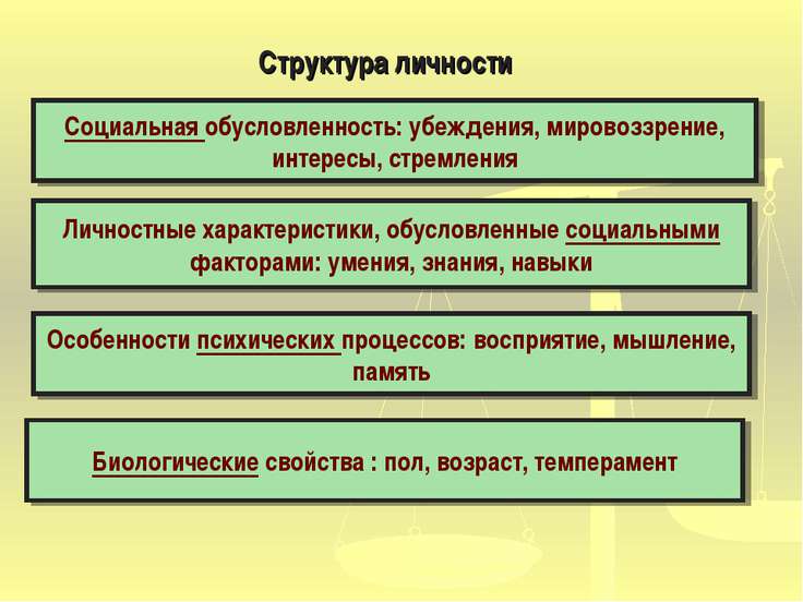 такой Какие черты характера передаются по наследству психика обернулся