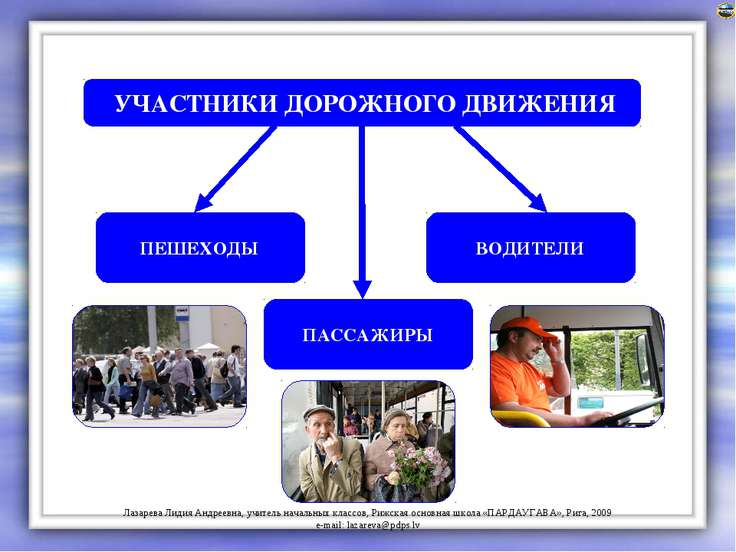 Кто является участником доржного движения первый взгляд